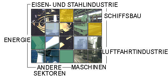 EISEN- UND STAHLINDUSTRIE